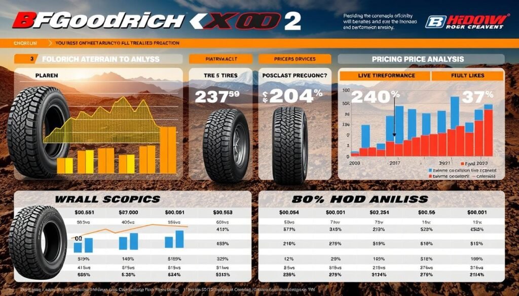 pricing analysis of BFGoodrich KO2 all-terrain tires